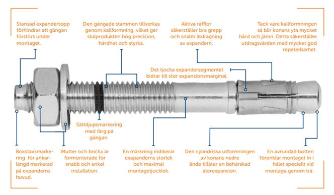 Penetration expander Acid-resistant M12 