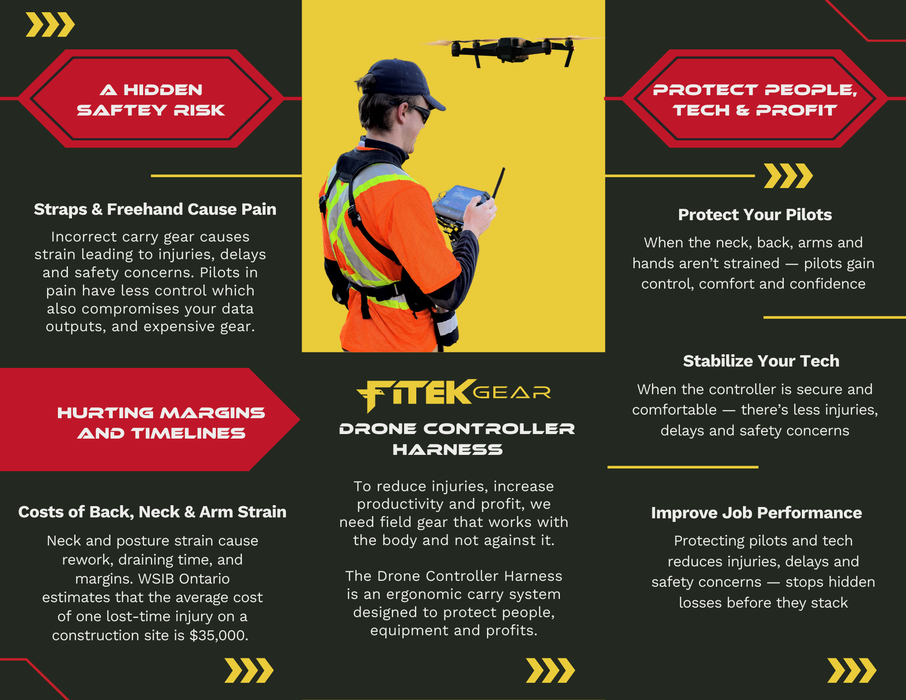 Ruxton Drone Controller Mounting Kit